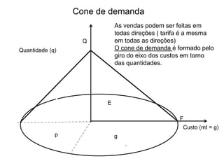 Cone de demanda
                            As vendas podem ser feitas em
                            todas direções ( tarifa é a mesma
                   Q        em todas as direções)
Quantidade (q)              O cone de demanda é formado pelo
                            giro do eixo dos custos em torno
                            das quantidades.




                        E

                                                 F
                                                  Custo (mt = g)
             p              g
 
