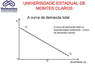 UNIVERSIDADE ESTADUAL DE
          MONTES CLAROS

         A curva de demanda total
Pi

     D                  A curva de demanda total na
                        representação tradicional – curva
                        de demanda normal




                                      D’

 0
                   Q
                                       Quantidade (q)
 