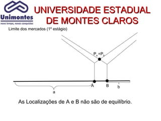 UNIVERSIDADE ESTADUAL
               DE MONTES CLAROS
Limite dos mercados (1º estágio)




                                    Pa =Pb




                                   A         B   b
                        a

     As Localizações de A e B não são de equilíbrio.
 