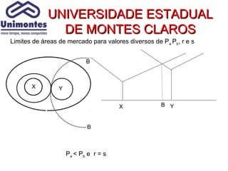 UNIVERSIDADE ESTADUAL
               DE MONTES CLAROS
Limites de áreas de mercado para valores diversos de Pa Pb, r e s


                            B



       X         Y


                                       X             B Y


                            B



                     Pa < Pb e r = s
 