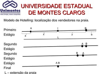 UNIVERSIDADE ESTADUAL
             DE MONTES CLAROS
Modelo de Hotelling: localização dos vendedores na praia.

                  A                l                     B
Primeiro
Estágio       a
                          x                  y               b
                                   L

Segundo                                              A B

Estágio
Segundo                                          B   A

Estágio
Estágio                           AB

Final
L – extensão da praia
 