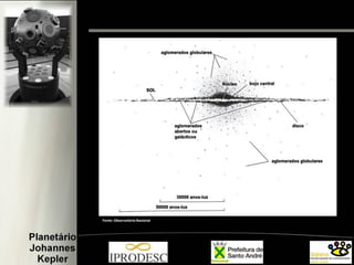 Fonte: Observatório Nacional
 
