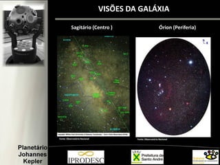Sagitário (Centro ) Órion (Periferia)
VISÕES DA GALÁXIA
Fonte: Observatório Nacional Fonte: Observatório Nacional
 
