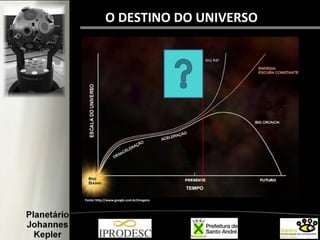 O DESTINO DO UNIVERSO
Fonte: http://www.google.com.br/imagens
 