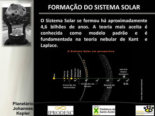 O Sistema Solar se formou há aproximadamente
4,6 bilhões de anos. A teoria mais aceita é
conhecida como modelo padrão e é
fundamentada na teoria nebular de Kant e
Laplace.
FORMAÇÃO DO SISTEMA SOLAR
Fonte:ObservatórioNacional
 