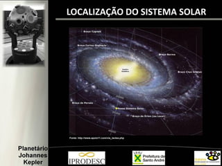 LOCALIZAÇÃO DO SISTEMA SOLAR
Fonte: http://www.apolo11.com/via_lactea.php
 