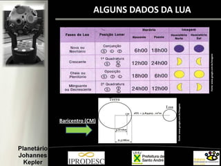 ALGUNS DADOS DA LUA
Baricentro (CM)
Fonte:www.google.com.br/imagens
Fonte:www.google.com.br/imagens
 