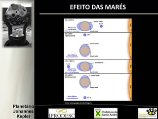 EFEITO DAS MARÉS
Fonte: www.google.com.br/imagens
 