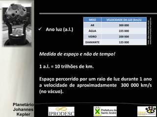 MEIO VELOCIDADE DA LUZ (km/s)
AR 300 000
ÁGUA 225 000
VIDRO 200 000
DIAMANTE 125 000
 Ano luz (a.l.)
Fonte:http://www.seara.ufc.br/
tintim/fisica/refração/refração2.htm
Medida de espaço e não de tempo!
1 a.l. = 10 trilhões de km.
Espaço percorrido por um raio de luz durante 1 ano
a velocidade de aproximadamente 300 000 km/s
(no vácuo).
 