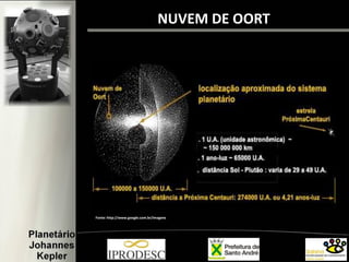 NUVEM DE OORT
Fonte: http://www.google.com.br/imagens
 