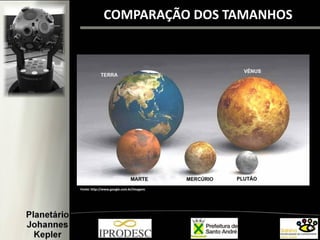 COMPARAÇÃO DOS TAMANHOS
Fonte: http://www.google.com.br/imagens
 
