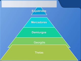 Eupátridas

Mercadores

Demiurgos

Georgóis

Thetas

 