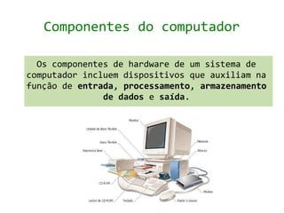 Componentes do computador

  Os componentes de hardware de um sistema de
computador incluem dispositivos que auxiliam na
função de entrada, processamento, armazenamento
          entrada processamento
               de dados e saída.
 