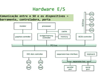 Hardware E/S
Comunicação entre o SO e os dispositivos →
barramento, controladora, porta
 