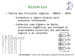 Histórico
●   Teoria dos Circuitos Lógicos - BOOLE – 1854
       –   Estabelece a lógica binária para
             armazenar informações
       –   Conhecida como álgebra de Boole,
             estruturas algébricas que conjugam as
             propriedades essenciais dos operadores
             lógicos e de conjuntos
●




             Curiosidades: http://pt.wikipedia.org/wiki/Herman_Hollerith
 