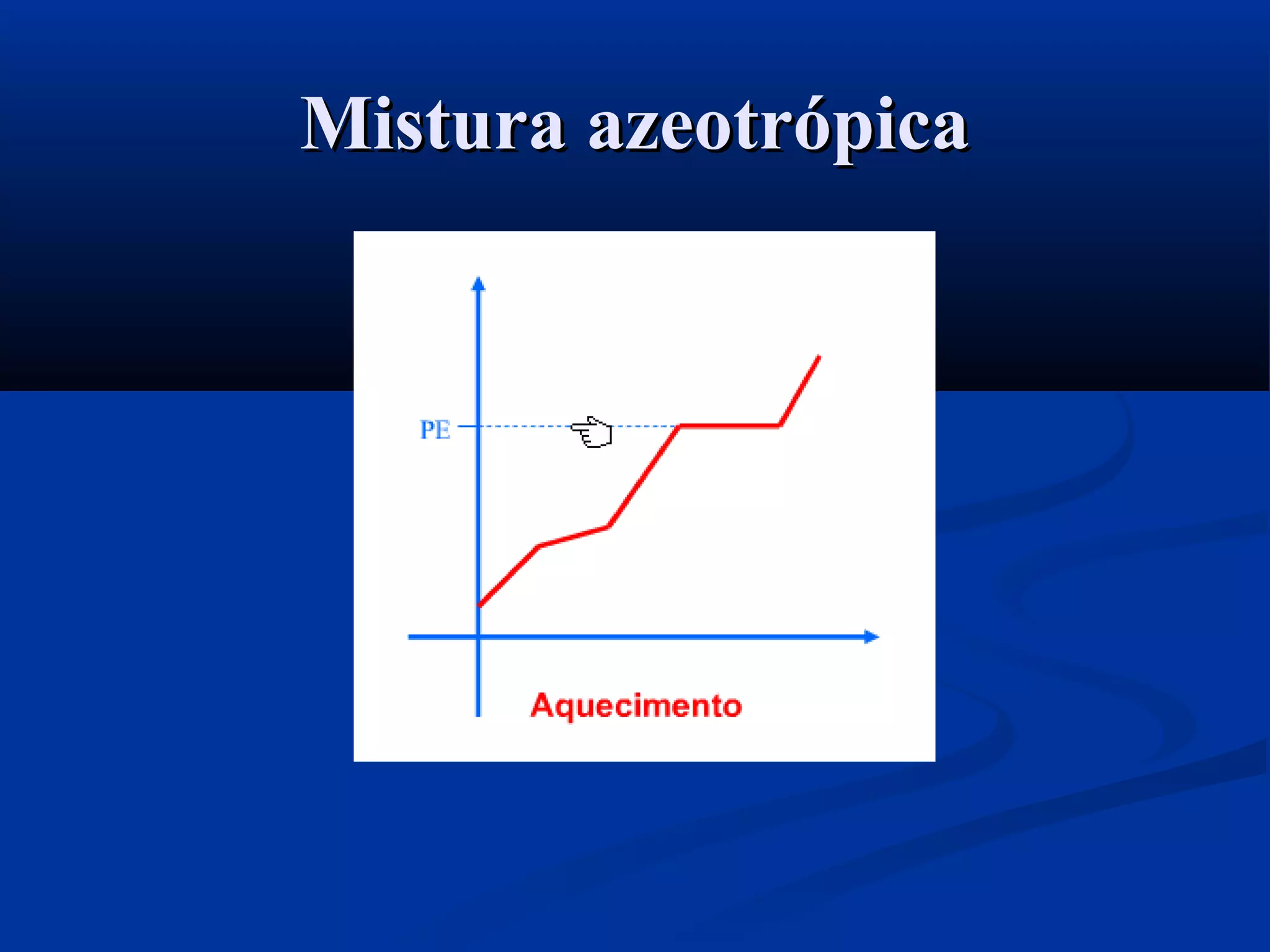 Mistura azeotrópicaMistura azeotrópica
 