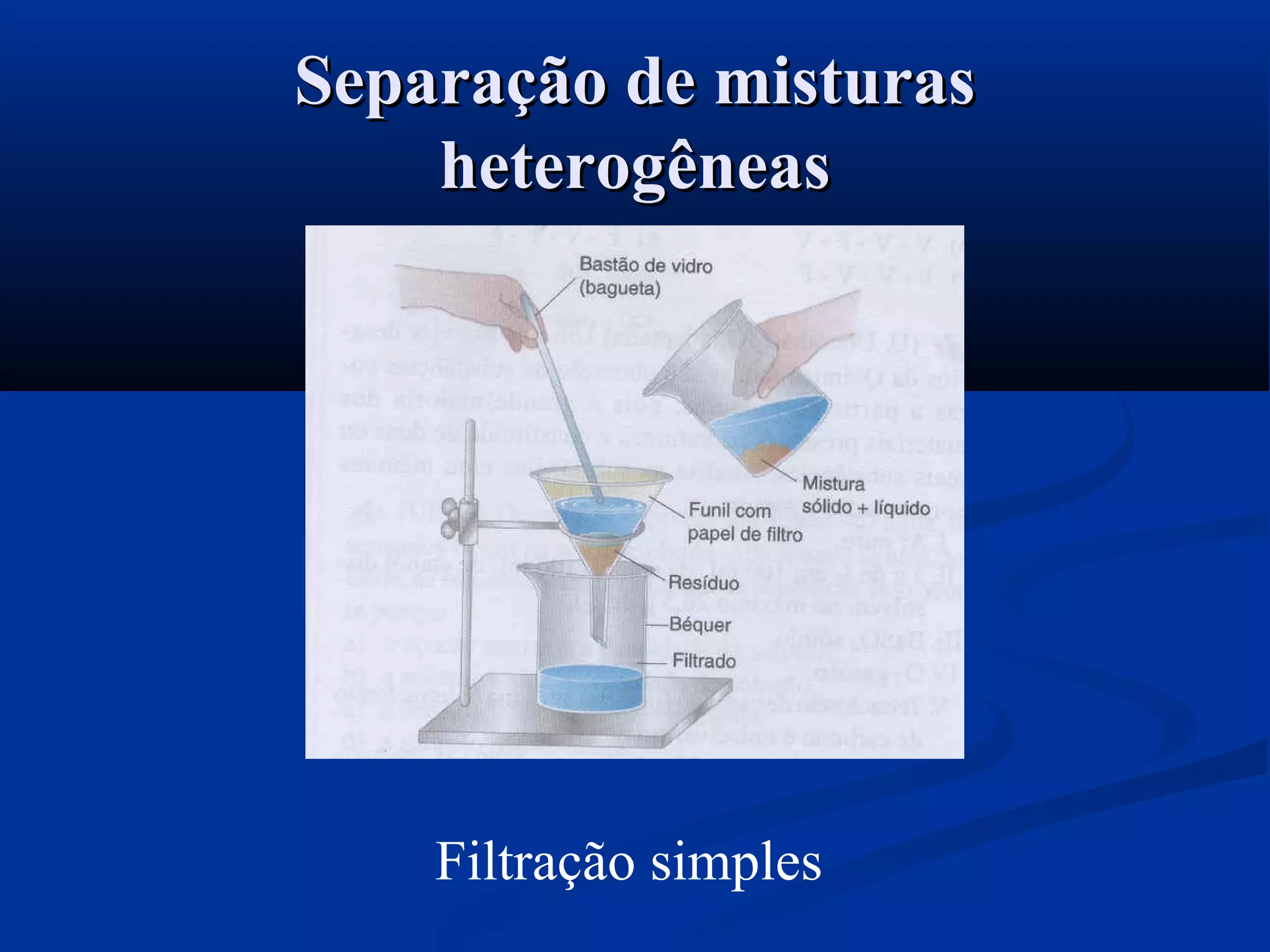 Filtração simples
Separação de misturasSeparação de misturas
heterogêneasheterogêneas
 