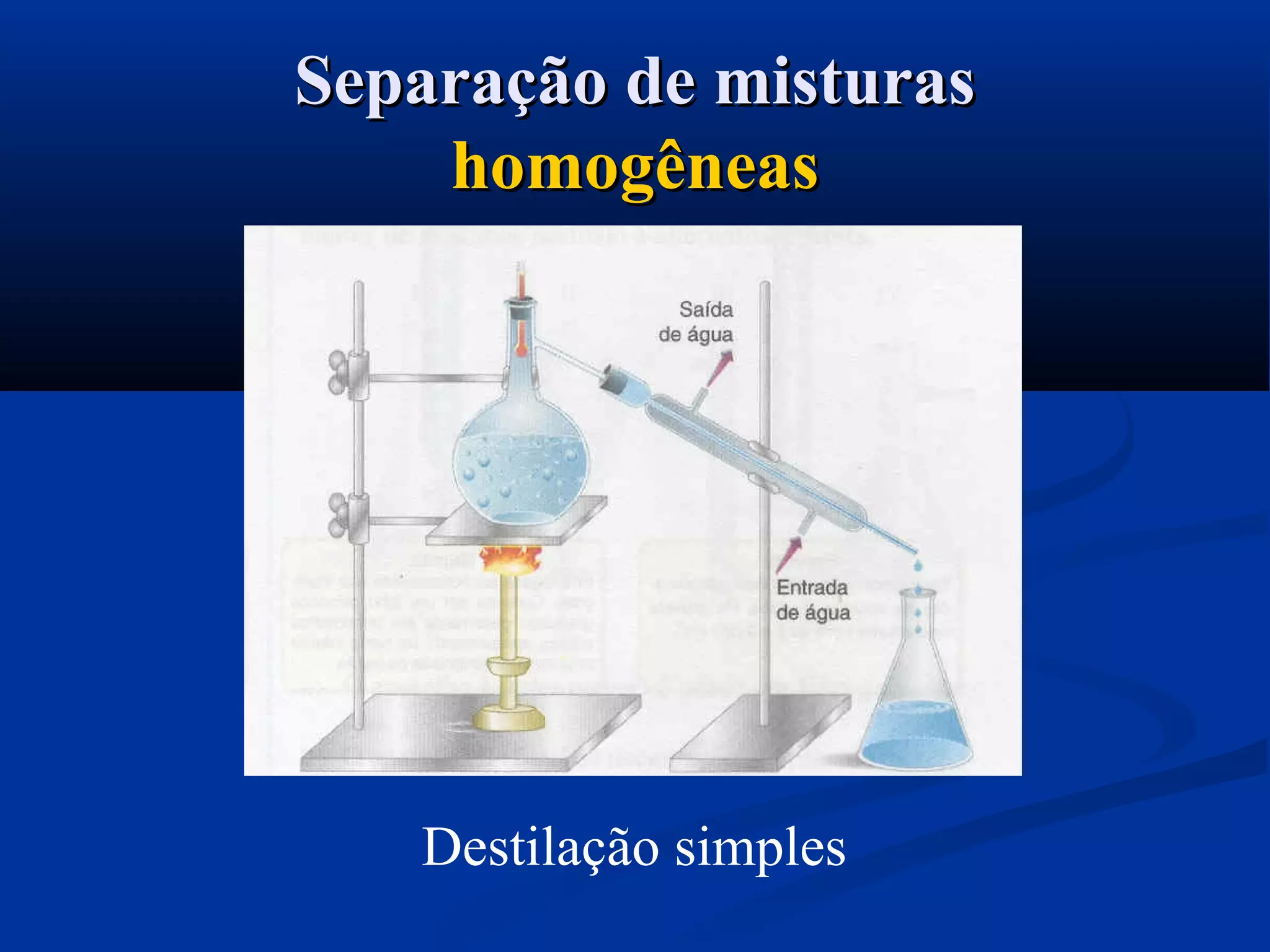 Destilação simples
Separação de misturasSeparação de misturas
homogêneashomogêneas
 