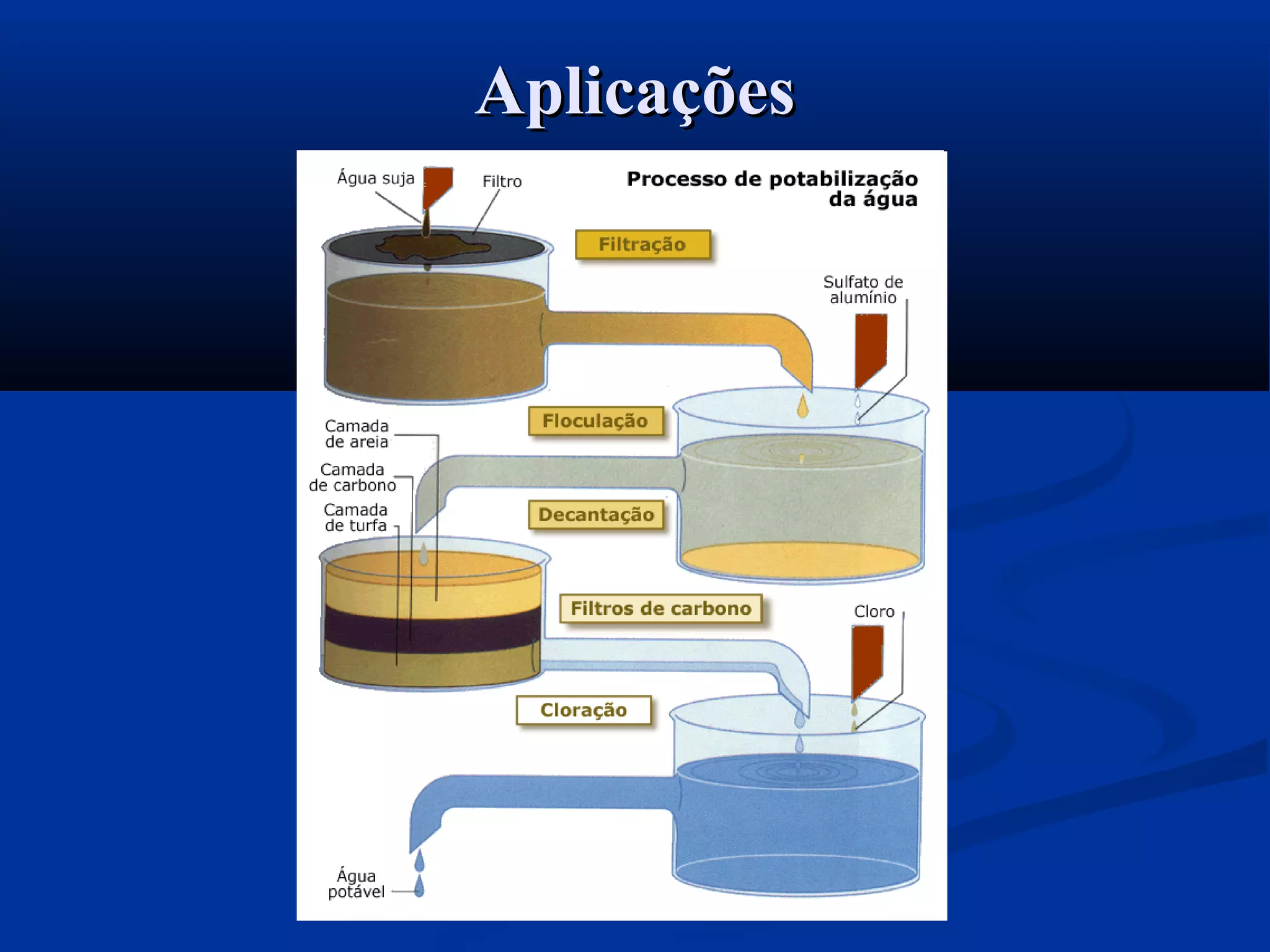 AplicaçõesAplicações
 