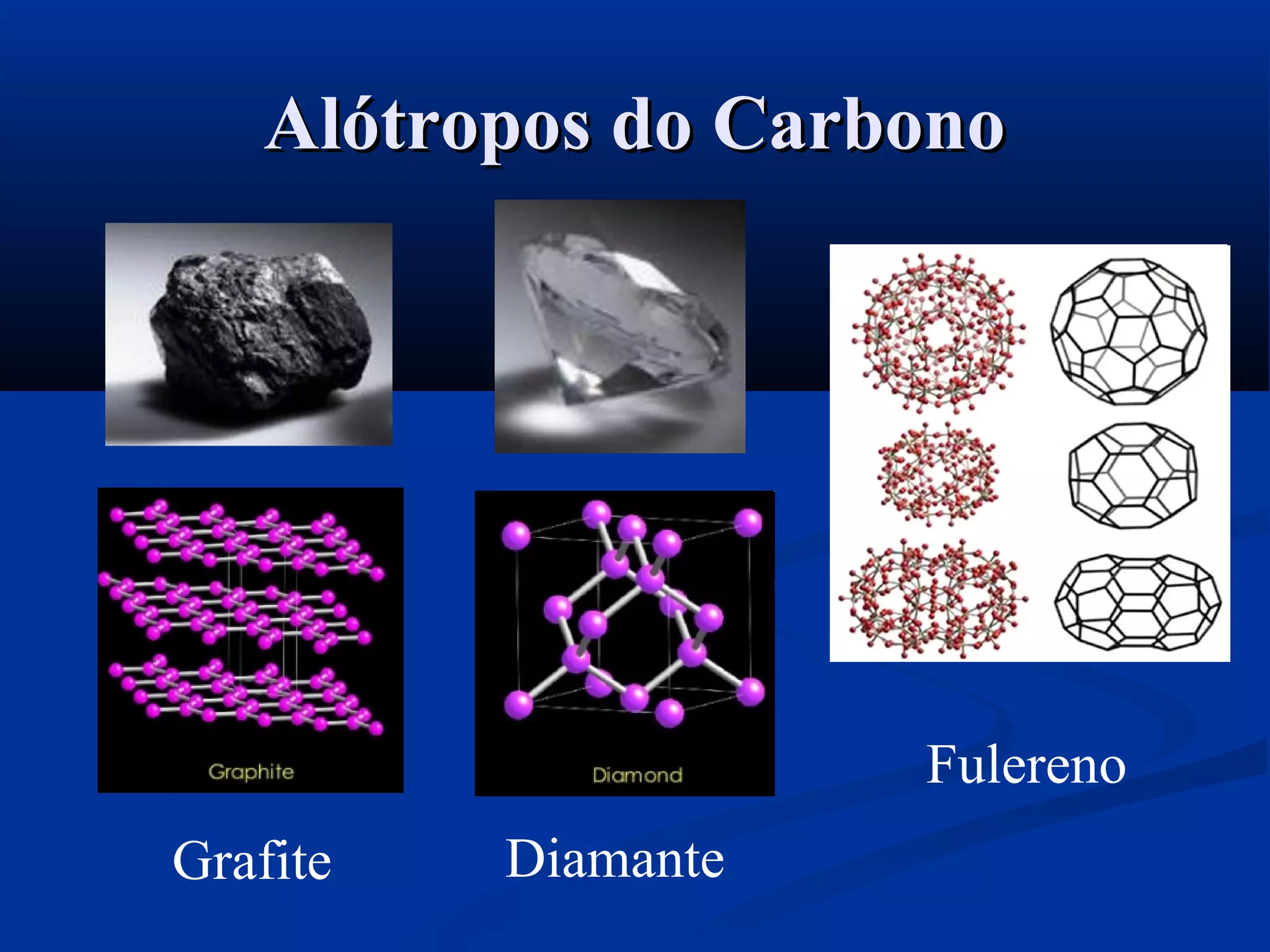 Alótropos do CarbonoAlótropos do Carbono
Grafite Diamante
Fulereno
 