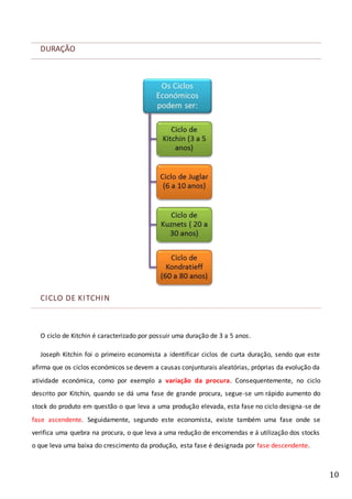 10
DURAÇÃO
CICLO DE KITCHIN
O ciclo de Kitchin é caracterizado por possuir uma duração de 3 a 5 anos.
Joseph Kitchin foi o primeiro economista a identificar ciclos de curta duração, sendo que este
afirma que os ciclos económicos se devem a causas conjunturais aleatórias, próprias da evolução da
atividade económica, como por exemplo a variação da procura. Consequentemente, no ciclo
descrito por Kitchin, quando se dá uma fase de grande procura, segue-se um rápido aumento do
stock do produto em questão o que leva a uma produção elevada, esta fase no ciclo designa-se de
fase ascendente. Seguidamente, segundo este economista, existe também uma fase onde se
verifica uma quebra na procura, o que leva a uma redução de encomendas e á utilização dos stocks
o que leva uma baixa do crescimento da produção, esta fase é designada por fase descendente.
 