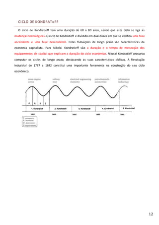 12
CICLO DE KONDRATIEFF
O ciclo de Kondratieff tem uma duração de 60 a 80 anos, sendo que este ciclo se liga as
mudanças tecnológicas. O ciclo de Kondratieff é dividido em duas fases em que se verifica uma fase
ascendente e uma fase descendente. Estas flutuações de longo prazo são características da
economia capitalista. Para Nikolai Kondratieff são a duração e o tempo de maturação dos
equipamentos de capital que explicam a duração do ciclo económico. Nikolai Kondratieff procurou
computar os ciclos de longo prazo, destacando as suas características cíclicas. A Revolução
Industrial de 1787 a 1842 constitui uma importante ferramenta na construção do seu ciclo
económico.
 