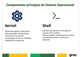 Shell Computador Segunda aula de informatica em formato de apresentação de power point | PDF