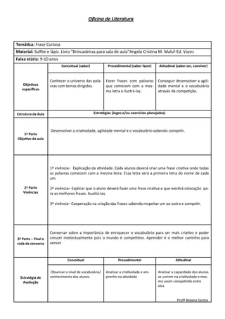 Oficina de Literatura



Temática: Frase Curiosa
Material: Sulfite e lápis. Livro “Brincadeiras para sala de aula”Angela Cristina M. Maluf-Ed. Vozes
Faixa etária: 9-10 anos
                            Conceitual (saber)            Procedimental (saber fazer)      Atitudinal (saber ser, conviver)


                     Conhecer o universo das pala-       Fazer frases com palavras        Conseguir desenvolver a agili-
    Objetivos        vras com temas dirigidos.           que comecem com a mes-           dade mental e o vocabulário
   específicos
                                                         ma letra e ilustrá-las.          através da competição.




Estrutura da Aula                                Estratégias (Jogos e/ou exercícios planejados)



                     Desenvolver a criatividade, agilidade mental e o vocabulário sabendo competir.
    1ª Parte
 Objetivo da aula




                     1ª vivência– Explicação da atividade. Cada alunos deverá criar uma frase criativa onde todas
                     as palavras comecem com a mesma letra. Essa letra será a primeira letra do nome de cada
                     um.

    2ª Parte         2ª vivência– Explicar que o aluno deverá fazer uma frase criativa e que existirá colocação pa-
    Vivências        ra as melhores frases. Auxiliá-los.

                     3ª vivência– Cooperação na criação das frases sabendo respeitar um ao outro e competir.




                     Conversar sobre a importância de enriquecer o vocabulário para ser mais criativo e poder
3ª Parte – Final e   crescer intelectualmente pois o mundo é competitivo. Aprender é o melhor caminho para
roda de conversa     vencer.



                                Conceitual                       Procedimental                       Atitudinal


                      Observar o nível de vocabulário/   Analisar a criatividade e em-    Analisar a capacidade dos alunos
  Estratégia de      conhecimento dos alunos.            prenho na atividade.             se unirem na criatividade e mes-
    Avaliação                                                                             mo assim competindo entre
                                                                                          eles.


                                                                                                      Profª Rebeca Santos
 