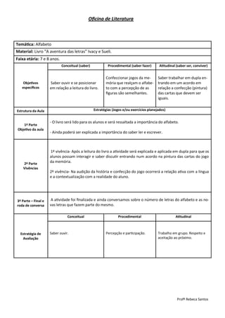 Oficina de Literatura



Temática: Alfabeto
Material: Livro “A aventura das letras” Ivacy e Sueli.
Faixa etária: 7 e 8 anos.
                            Conceitual (saber)            Procedimental (saber fazer)      Atitudinal (saber ser, conviver)


                                                        Confeccionar jogos da me-         Saber trabalhar em dupla en-
    Objetivos        Saber ouvir e se posicionar        mória que realçam o alfabe-       trando em um acordo em
   específicos       em relação a leitura do livro.     to com a percepção de as          relação a confecção (pintura)
                                                        figuras são semelhantes.          das cartas que devem ser
                                                                                          iguais.


Estrutura da Aula                                Estratégias (Jogos e/ou exercícios planejados)


                     - O livro será lido para os alunos e será ressaltada a importância do alfabeto.
    1ª Parte
 Objetivo da aula
                     - Ainda poderá ser explicada a importância do saber ler e escrever.



                     1ª vivência- Após a leitura do livro a atividade será explicada e aplicada em dupla para que os
                     alunos possam interagir e saber discutir entrando num acordo na pintura das cartas do jogo
    2ª Parte         da memória.
    Vivências
                     2ª vivência- Na audição da história e confecção do jogo ocorrerá a relação ativa com a língua
                     e a contextualização com a realidade do aluno.




3ª Parte – Final e   A atividade foi finalizada e ainda conversamos sobre o número de letras do alfabeto e as no-
roda de conversa     vas letras que fazem parte do mesmo.

                                Conceitual                      Procedimental                        Atitudinal



  Estratégia de      Saber ouvir.                       Percepção e participação.         Trabalho em grupo. Respeito e
    Avaliação                                                                             aceitação ao próximo.




                                                                                                      Profª Rebeca Santos
 