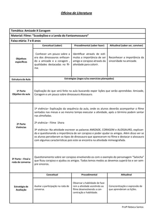 Oficina de Literatura



Temática: Amizade X Coragem
Material: Filme: “ScoobyDoo e a Lenda do Fantasmossauro”
Faixa etária: 7 e 8 anos
                            Conceitual (saber)            Procedimental (saber fazer)      Atitudinal (saber ser, conviver)


                      Conhecer um pouco sobre a          Identificar através de estí-
    Objetivos        era dos dinossauros enfocan-        mulos a importância de ser       Reconhecer a importância da
   específicos       do a amizade e a coragem ,          amigo e corajoso através da      sinceridade na amizade.
                     qualidades destacadas no fil-       atividade para colorir.
                     me.


Estrutura da Aula                                Estratégias (Jogos e/ou exercícios planejados)



    1ª Parte         Explicação do que será feito na aula buscando expor lições que serão aprendidas: Amizade,
 Objetivo da aula    Coragem e um pouco sobre dinossauro Alossauro.



                     1ª vivência– Explicação da sequência da aula, onde os alunos deverão acompanhar o filme
                     sentados nas mesas e ao mesmo tempo executar a atividade, após o término podem sentar
                     nas almofadas.

    2ª Parte         2ª vivência– Filme 1hora
    Vivências
                     3ª vivência– Na atividade escrever as palavras AMIZADE, CORAGEM e ALOSSAURO, explican-
                     do e questionando a importância de ser corajoso e poder ajudar os amigos. Além disso ver se
                     os alunos perceberam os tipos de dinossauro que apareceram no filme e destacar o alossauro
                     com algumas características pois este se encontra na atividade mimeografada.




                     Questionamento sobre ser corajoso envolvendo-os com o exemplo do personagem “Salsicha”
3ª Parte – Final e
                     que ficou corajoso e ajudou os amigos. Todos temos medos as devemos superá-los e ser sem-
roda de conversa
                     pre sinceros.


                                Conceitual                      Procedimental                        Atitudinal


                                                         Observar a habilidade de faze-
  Estratégia de      Avaliar a participação na roda de   rem a atividade assistindo ao    Conscientização e expressão de
    Avaliação        conversa.                           filme desenvolvendo a con-       que aprenderam as lições.
                                                         centração e habilidade.




                                                                                                      Profª Rebeca Santos
 