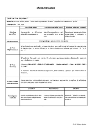 Oficina de Literatura



Temática: Qual é a palavra?
Material: Lousa, Sulfite, Livro: “Brincadeiras para sala de aula” Angela Cristina Munhoz Maluf
Faixa etária: 7 e 8 anos
                            Conceitual (saber)            Procedimental (saber fazer)      Atitudinal (saber ser, conviver)


    Objetivos        Compreender as diferenças           Identificar as palavras escri-    Reconhecer as características
   específicos       ortográficas das palavras.          tas no quadro sem as vo-          ortográficas e enriquecer a
                                                         gais.                             alfabetização.

Estrutura da Aula                                Estratégias (Jogos e/ou exercícios planejados)


                      Visando estimular a atenção, a concentração, a percepção visual, a imaginação e a criativida-
    1ª Parte         de. Explicar para os alunos diferenças na escrita de algumas palavras que usam o “SS, Z, C, J,
 Objetivo da aula    G, L, U”.



                      1ª vivência– No quadro são escritas 10 palavra em que os alunos deverão descobri-las sendo
                     que estarão sem as vogais.

    2ª Parte         Palavras: FTBL - HSPTL - TRBLH - CCHRR - GLNH - VRMLH - CRNGJO - CBÇA - MSSGM - PRSS -
    Vivências        TRVSSRO.

                     2ª vivência– Escritas e completas as palavras, eles ilustrarão a palavra que foi mais fácil de
                     descobrir.



                     Conversas sobre a importância de saber corretamente a ortografia nessa fase de alfabetiza-
3ª Parte – Final e
                     ção para crescerem conscientes e instruí-los.
roda de conversa


                                Conceitual                       Procedimental                        Atitudinal



  Estratégia de      Orientá-los no destaque das dife-   Observar a participação e inte-   Estimular a melhora da alfabeti-
    Avaliação        renças ortográficas e perceber o    resse na descoberta das pala-     zação e observar atitude na par-
                     desenvolvimento.                    vras.                             ticipação.




                                                                                                       Profª Rebeca Santos
 