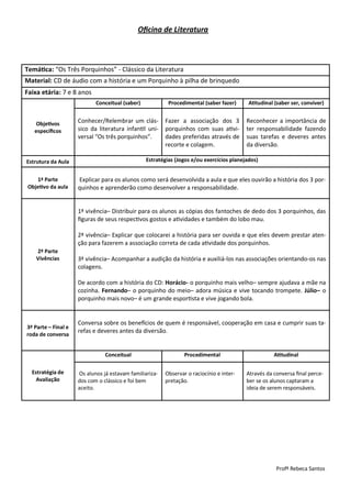Oficina de Literatura



Temática: “Os Três Porquinhos” - Clássico da Literatura
Material: CD de áudio com a história e um Porquinho à pilha de brinquedo
Faixa etária: 7 e 8 anos
                            Conceitual (saber)            Procedimental (saber fazer)      Atitudinal (saber ser, conviver)


    Objetivos        Conhecer/Relembrar um clás-         Fazer a associação dos 3         Reconhecer a importância de
   específicos       sico da literatura infantil uni-    porquinhos com suas ativi-       ter responsabilidade fazendo
                     versal “Os três porquinhos”.        dades preferidas através de      suas tarefas e deveres antes
                                                         recorte e colagem.               da diversão.

Estrutura da Aula                                Estratégias (Jogos e/ou exercícios planejados)


    1ª Parte         Explicar para os alunos como será desenvolvida a aula e que eles ouvirão a história dos 3 por-
 Objetivo da aula    quinhos e aprenderão como desenvolver a responsabilidade.


                     1ª vivência– Distribuir para os alunos as cópias dos fantoches de dedo dos 3 porquinhos, das
                     figuras de seus respectivos gostos e atividades e também do lobo mau.

                     2ª vivência– Explicar que colocarei a história para ser ouvida e que eles devem prestar aten-
                     ção para fazerem a associação correta de cada atividade dos porquinhos.
    2ª Parte
    Vivências        3ª vivência– Acompanhar a audição da história e auxiliá-los nas associações orientando-os nas
                     colagens.

                     De acordo com a história do CD: Horácio- o porquinho mais velho– sempre ajudava a mãe na
                     cozinha. Fernando– o porquinho do meio– adora música e vive tocando trompete. Júlio– o
                     porquinho mais novo– é um grande esportista e vive jogando bola.


                     Conversa sobre os benefícios de quem é responsável, cooperação em casa e cumprir suas ta-
3ª Parte – Final e
                     refas e deveres antes da diversão.
roda de conversa


                                Conceitual                       Procedimental                       Atitudinal

  Estratégia de      Os alunos já estavam familiariza-   Observar o raciocínio e inter-   Através da conversa final perce-
    Avaliação        dos com o clássico e foi bem        pretação.                        ber se os alunos captaram a
                     aceito.                                                              ideia de serem responsáveis.




                                                                                                      Profª Rebeca Santos
 