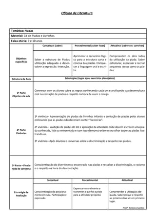Oficina de Literatura



Temática: Piadas
Material: Cd de Piadas e Livrinhos
Faixa etária: 9 e 10 anos
                            Conceitual (saber)            Procedimental (saber fazer)      Atitudinal (saber ser, conviver)


                                                        Aprimorar o raciocínio lógi-      Compreender os dois lados
    Objetivos        Saber a estrutura de Piadas,       co para a estrutura curta e       da utilização da piada. Saber
   específicos
                     utilização adequada e desen-       concisa das piadas. Enrique-      estruturar, expressar e recriar
                     volver a expressão. Interação.     cer a linguagem oral e escri-     pequenos textos como as pia-
                                                        ta.                               das.


Estrutura da Aula                                Estratégias (Jogos e/ou exercícios planejados)



                     Conversar com os alunos sobre as regras conhecendo cada um e analisando sua desenvoltura
    1ª Parte         oral na contação de piadas e respeito na hora de ouvir o colega.
 Objetivo da aula




                     1ª vivência– Apresentação de piadas de livrinhos infantis e contação de piadas pelos alunos
                     enfocando que as piadas não deveriam conter “besteiras”.

                     2ª vivência– Audição de piadas do CD e aplicação da atividade onde devem escrever uma pia-
    2ª Parte         da conhecida, lida ou reinventada e com isso demonstrariam o seu olhar sobre as piadas ilus-
    Vivências        trando-as.

                     3ª vivência– Após dúvidas e conversas sobre a discriminação e respeito nas piadas.




3ª Parte – Final e   Conscientização do divertimento encontrado nas piadas e ressaltar a discriminação, o racismo
roda de conversa     e o respeito na hora da descontração.



                                Conceitual                      Procedimental                        Atitudinal


                                                        Expressar-se oralmente e
  Estratégia de      Conscientização do posiciona-      transmitir o que foi ouvido       Compreender a utilização ade-
    Avaliação        mento em sala. Participação e      para a atividade proposta         quada. Sabendo que o respeito
                     expressão.                                                           ao próximo deve vir em primeiro
                                                                                          lugar.

                                                                                                      Profª Rebeca Santos
 