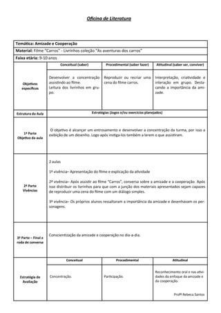 Oficina de Literatura



Temática: Amizade e Cooperação
Material: Filme “Carros” - Livrinhos coleção “As aventuras dos carros”
Faixa etária: 9-10 anos
                           Conceitual (saber)            Procedimental (saber fazer)      Atitudinal (saber ser, conviver)


                     Desenvolver a concentração        Reproduzir ou recriar uma         Interpretação, criatividade e
    Objetivos        assistindo ao filme.              cena do filme carros.             interação em grupo. Desta-
   específicos       Leitura dos livrinhos em gru-                                       cando a importância da ami-
                     po.                                                                 zade.




Estrutura da Aula                               Estratégias (Jogos e/ou exercícios planejados)



                      O objetivo é alcançar um entrosamento e desenvolver a concentração da turma, por isso a
   1ª Parte          exibição de um desenho. Logo após instiga-los também a lerem o que assistiram.
Objetivo da aula




                     2 aulas

                     1ª vivência– Apresentação do filme e explicação da atividade

                     2ª vivência– Após assistir ao filme “Carros”, conversa sobre a amizade e a cooperação. Após
    2ª Parte         isso distribuir os livrinhos para que com a junção dos materiais apresentados sejam capazes
    Vivências        de reproduzir uma cena do filme com um diálogo simples.

                     3ª vivência– Os próprios alunos ressaltaram a importância da amizade e desenhavam os per-
                     sonagens.




                     Conscientização da amizade e cooperação no dia-a-dia.
3ª Parte – Final e
roda de conversa



                               Conceitual                      Procedimental                        Atitudinal


                                                                                         Reconhecimento oral e nas ativi-
  Estratégia de      Concentração.                     Participação.                     dades do enfoque da amizade e
    Avaliação                                                                            da cooperação.


                                                                                                     Profª Rebeca Santos
 