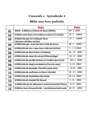 Crescendo e Aprendendo 2
Bíblia meu livro preferido
Aula Data
01 Bíblia- A Bíbliaé a Palavra de Deus ( Bíblia) 07/ 2 /2019
02 A Bíbliacomo Deus crioutodas as coisas!( A criação) 14 / 2/2019
03 A Bíbliafalaque fui criadopor Deus
( Homem e Mulher nos fez)
21 / 2 /2019
04 A Bíbliafalaque Jesus me ama ( Vida de Jesus) 28 / 2/2019
05 A Bíbliafalado céu- o que teme não tem lá( Céu) 7 / 3 /2019
06 A Bíbliafalado Bom Pastor ( Parábola) 14 / 3 /2019
07 A Bíbliafalado amor de um pai (Filhopródigo) 21 / 3 /2019
08 A Bíbliafalade perdão de Deus ( A mulher que errou) 28 / 3 /2019
09 A Bíbliafalade alegriaverdadeira ( Cura do coxo) 4 / 4 /2019
10 A Bíbliafalade bondade ( Paralítico peloteto) 11 / 4 /2019
11 A Bíbliafalade confiança em Deus ( Abraão) 18 / 4 /2019
12 A Bíbliafalade humildade ( Rei Uzias) 25 / 4 /2019
13 A Bíbliafalade oração( Pai Nosso) 2 / 5 /2019
14 A Bíbliafala de um abençoar o outro( Sunamita/ Eliseu) 9 / 5 /2019
15 A Bíbliaé meu livropreferido - revisãoda primeiraaula 16 / 5 /2019
 