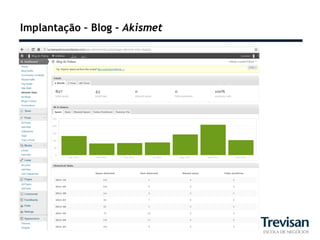 Implantação – Blog – Akismet
 