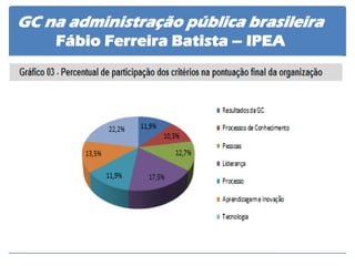 GC na administração pública brasileira 
Fábio Ferreira Batista – IPEA  