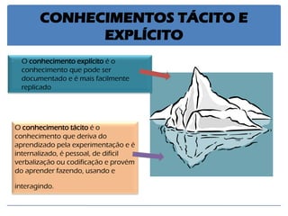 CONHECIMENTOS TÁCITO E 
EXPLÍCITO 
 O conhecimento explícito é o 
conhecimento que pode ser 
documentado e é mais facilmente 
replicado 
O conhecimento tácito é o 
conhecimento que deriva do 
aprendizado pela experimentação e é 
internalizado, é pessoal, de difícil 
verbalização ou codificação e provém 
do aprender fazendo, usando e 
interagindo. 
 