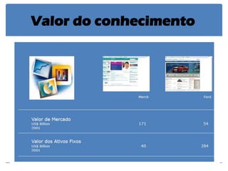 Valor do conhecimento  