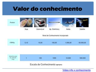 Video info x conhecimento 
Valor do conhecimento  