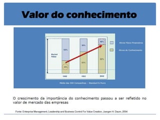 Valor do conhecimento  