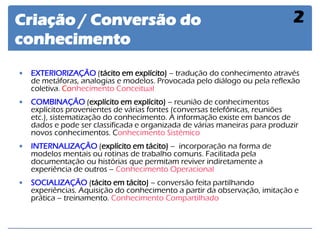 Criação / Conversão do conhecimento 
2 
EXTERIORIZAÇÃO (tácito em explícito) – tradução do conhecimento através de metáforas, analogias e modelos. Provocada pelo diálogo ou pela reflexão coletiva. Conhecimento Conceitual 
COMBINAÇÃO (explícito em explícito) – reunião de conhecimentos explícitos provenientes de várias fontes (conversas telefônicas, reuniões etc.), sistematização do conhecimento. A informação existe em bancos de dados e pode ser classificada e organizada de várias maneiras para produzir novos conhecimentos. Conhecimento Sistêmico 
INTERNALIZAÇÃO (explícito em tácito) – incorporação na forma de modelos mentais ou rotinas de trabalho comuns. Facilitada pela documentação ou histórias que permitam reviver indiretamente a experiência de outros – Conhecimento Operacional 
SOCIALIZAÇÃO (tácito em tácito) – conversão feita partilhando experiências. Aquisição do conhecimento a partir da observação, imitação e prática – treinamento. Conhecimento Compartilhado  