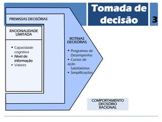 Tomada de decisão 
3 
ROTINAS DECISÓRIAS 
 Programas de Desempenho 
 Cursos de ação Satisfatórios 
 Simplificações 
PREMISSAS DECISÓRIAS 
RACIONALIDADE 
LIMITADA 
 Capacidade cognitiva 
 Nível de informação 
 Valores 
COMPORTAMENTO 
DECISÓRIO 
RACIONAL  