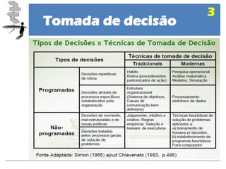 Tomada de decisão 
3  