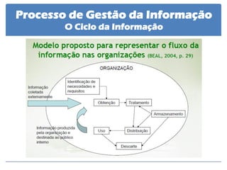 Processo de Gestão da Informação O Ciclo da Informação  