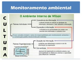 Monitoramento ambiental 
CULTURA  