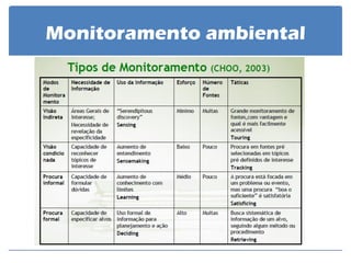 Monitoramento ambiental  