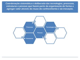 Coordenação sistemática e deliberada das tecnologias, processos, estruturas e pessoas que fazem parte da organização de forma a agregar valor através do reuso do conhecimento e da inovação. 
Estruturas 
Pessoas 
Processos 
Tecnologias  