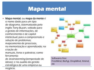 Mapa mental 
Mapa mental, ou mapa da mente é o nome dado para um tipo de diagrama, sistematizado pelo inglês Tony Buzan, voltado para a gestão de informações, de conhecimento e de capital intelectual; para a compreensão e solução de problemas; mapeamento de processos, na memorização e aprendizado; na criação de manuais, livros e palestras; como ferramenta de brainstorming (tempestade de ideias); e no auxílio da gestão estratégica de uma empresa ou negócio. 
Softwares free: FreeMind, BizAgi, DropMind, Xmind, etc  