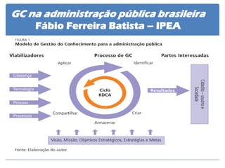 GC na administração pública brasileira Fábio Ferreira Batista – IPEA  